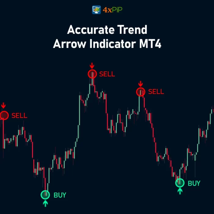 accurate-trend-arrow-indicator-mt4 -free-download