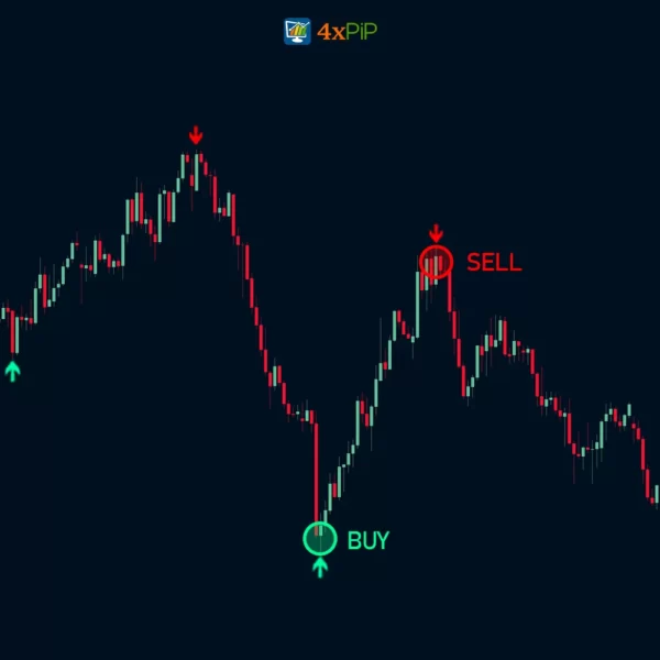 accurate-trend-arrow-indicator-mt4 -free-download