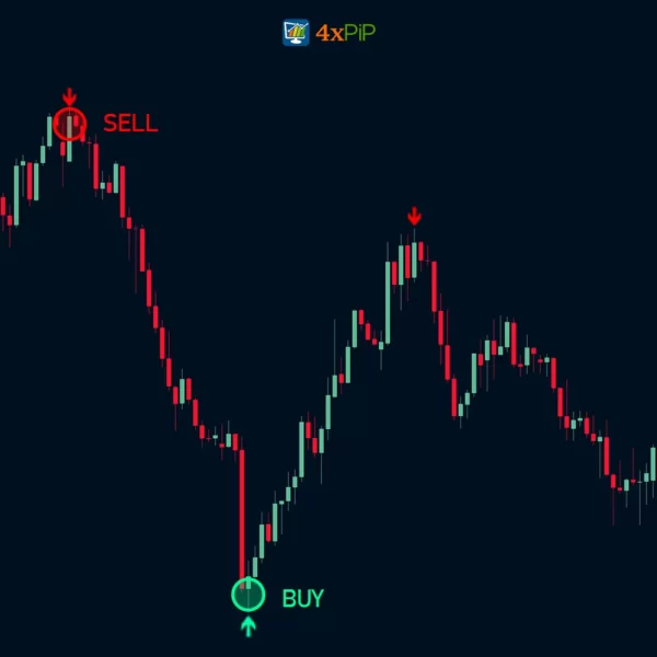 accurate-trend-arrow-indicator-mt4 -free-download