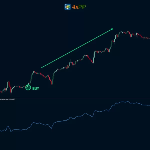 best-accumulative-swing-index-(asi)-indicator-for-metatrader-4