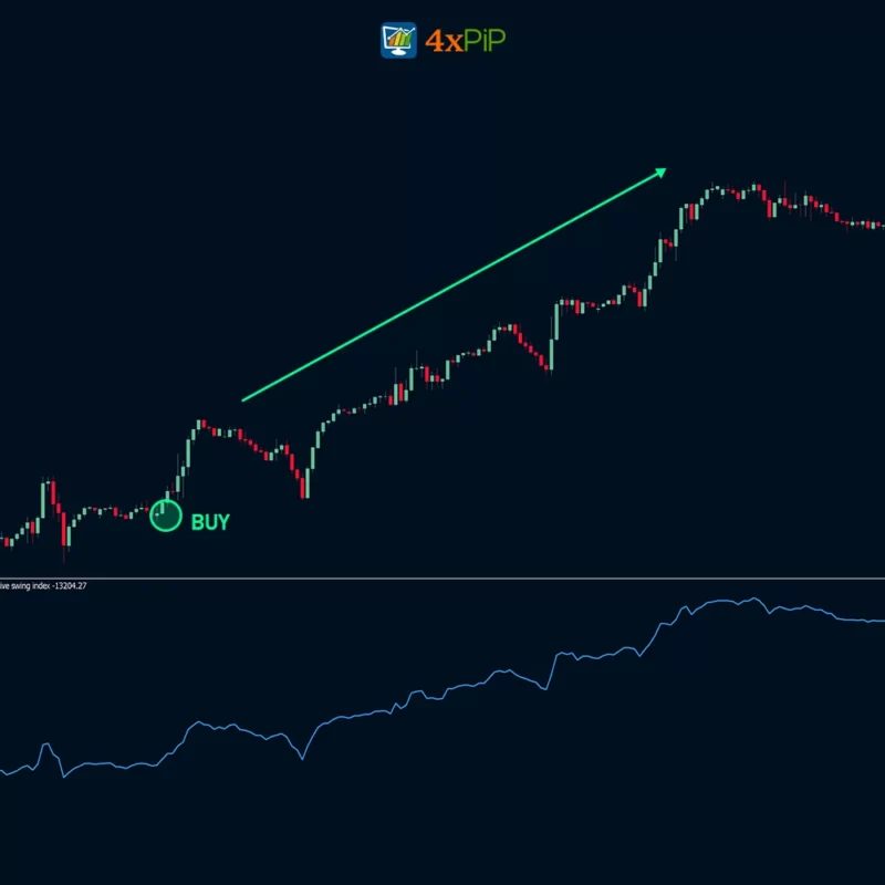 best-accumulative-swing-index-(asi)-indicator-for-metatrader-5