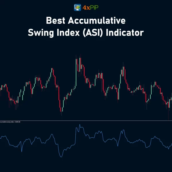 best-accumulative-swing-index-(asi)-indicator-for-metatrader-4
