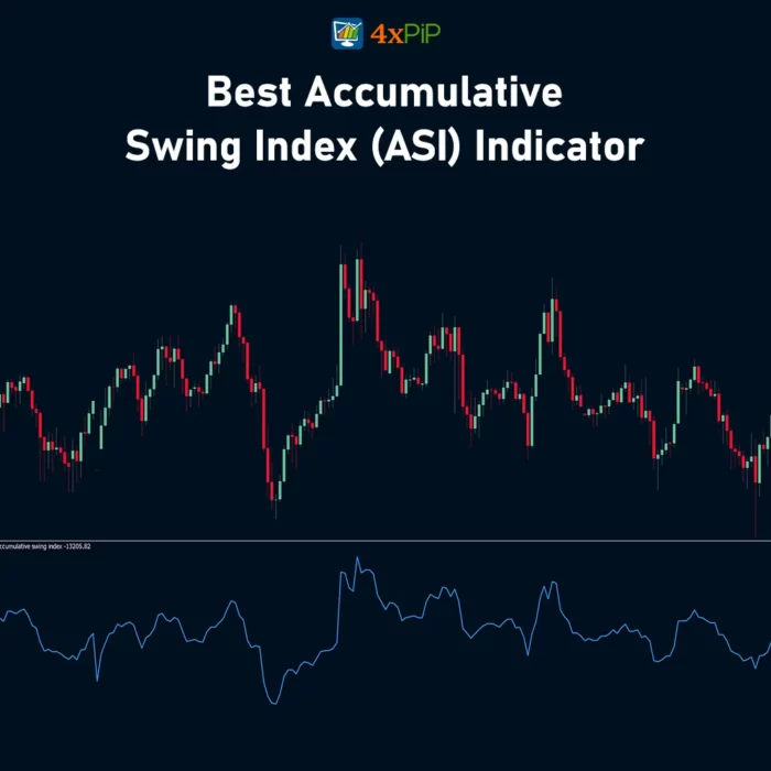 best-accumulative-swing-index-(asi)-indicator-for-metatrader-4