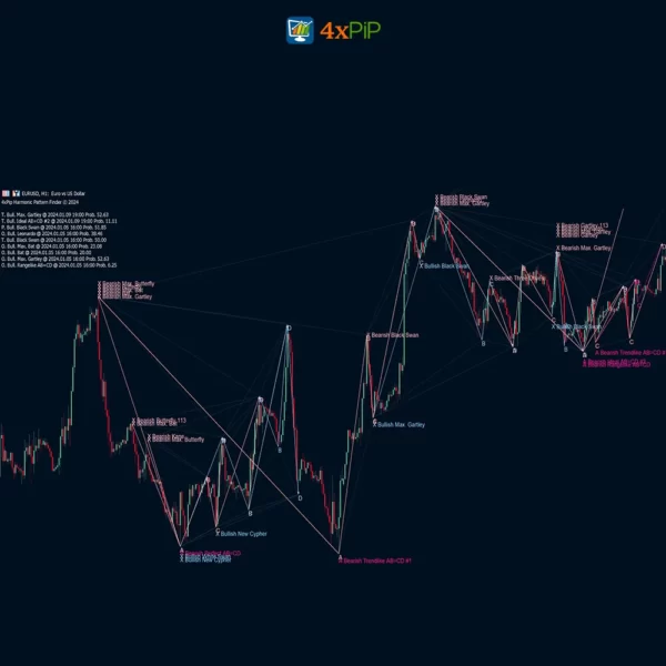 best-harmonic-pattern-finder-indicator-free-download