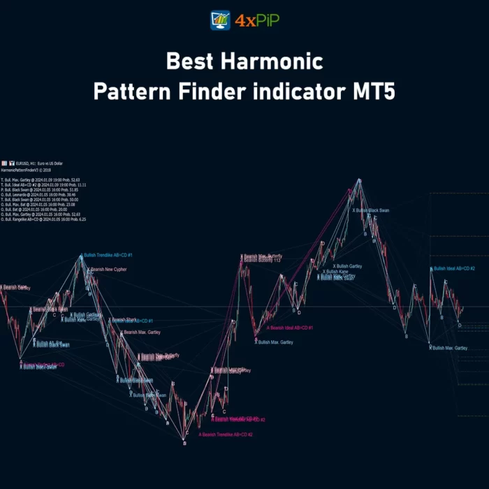 best-harmonic-pattern-finder-indicator-free-download