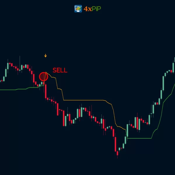 chandelier-exit-indicator-with-arrows-by-everget-tradingview-converted