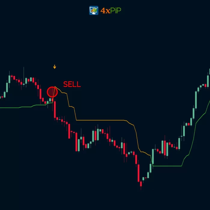 chandelier-exit-indicator-with-arrows-by-everget-tradingview-converted