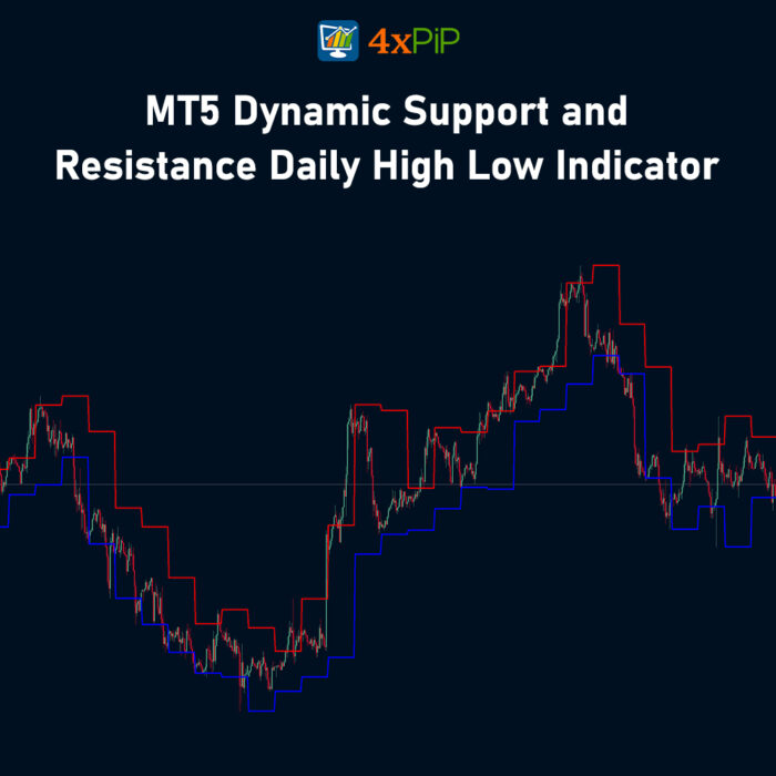 dynamic-support-and-resistance-daily-high-low-indicator-for-mt5