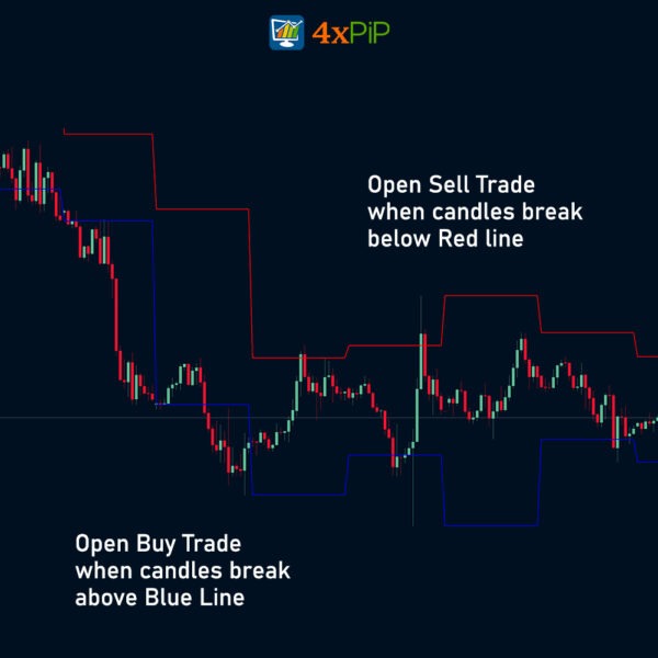 dynamic-support-and-resistance-daily-high-low-indicator-for-mt5