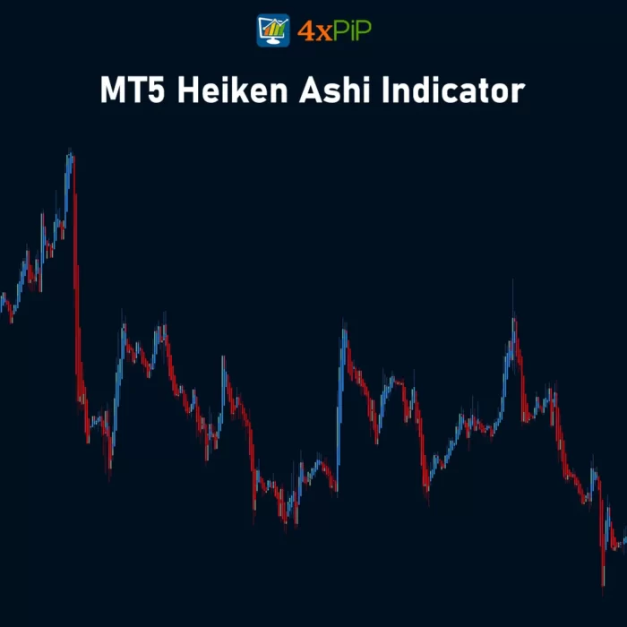 heiken-ashi-indicator-for-metatrader-5-free-download