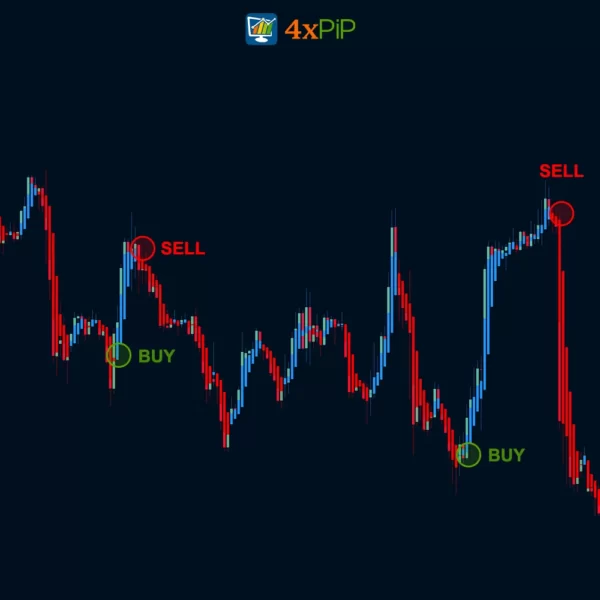 heiken-ashi-indicator-for-metatrader-5-free-download