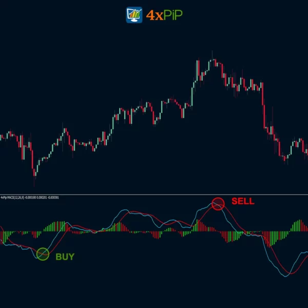 mt5-Two-line-macd-histogram-indicator