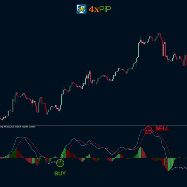 mt5-Two-line-macd-histogram-indicator