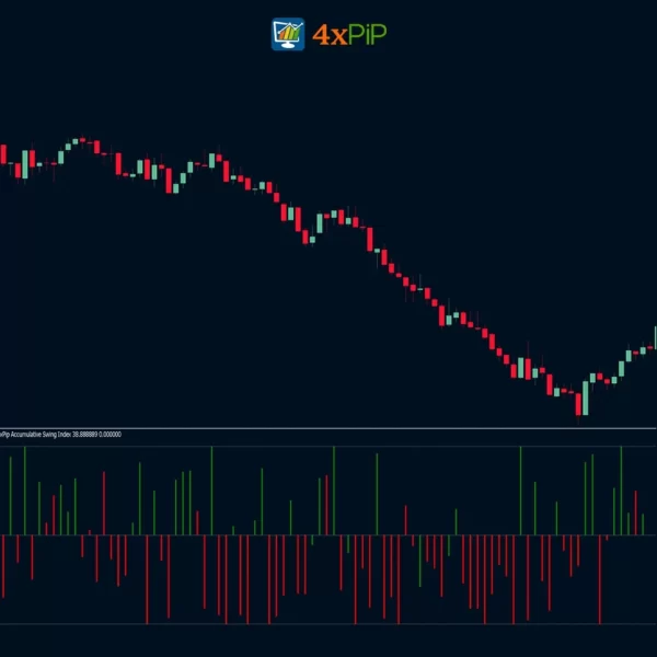 Candle Strength Indicator for MetaTrader 5 - Free Download - Image 2