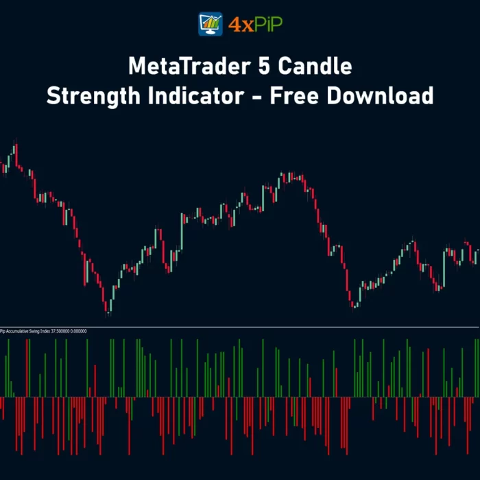 candle-strength-indicator-for-metatrader-5-free-download