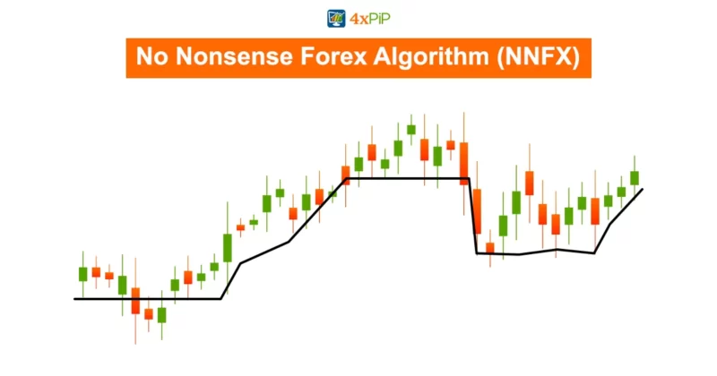 nonsense forex algorithm nnfx