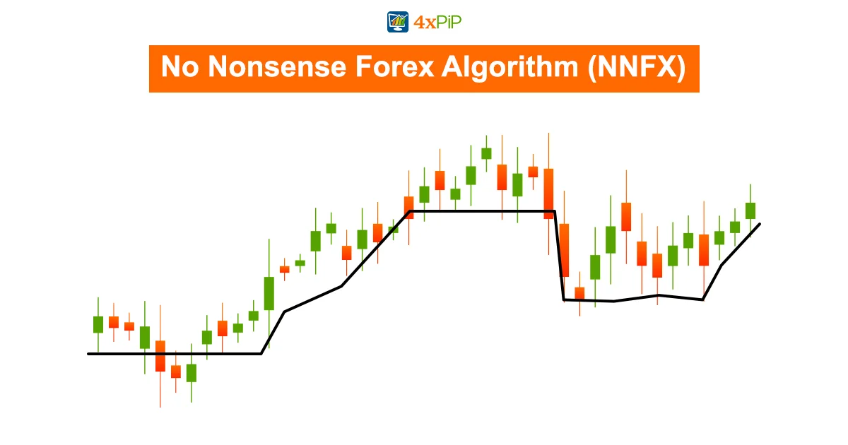 no-nonsense-forex-algorithm-nnfx