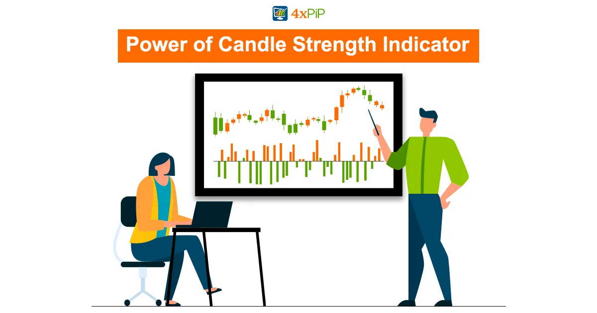 candle-strength-indicator