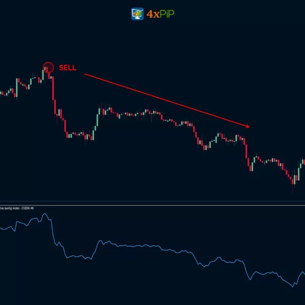 best-accumulative-swing-index-(asi)-indicator-for-metatrader-4