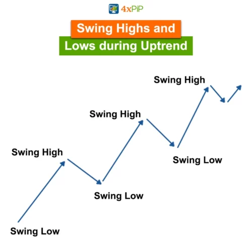 accurate-swing-high-low-indicator-for-metatrader-4-free-download