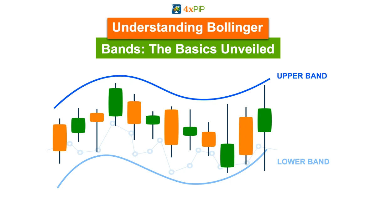 maîtriser-les-stratégies-de-trading-avec-les-bandes-de-bollinger-a-4xPip-guide