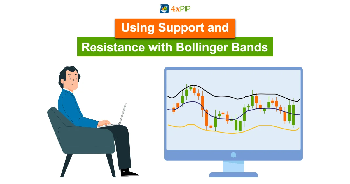support-and-resistance-bollinger-bands-strategy