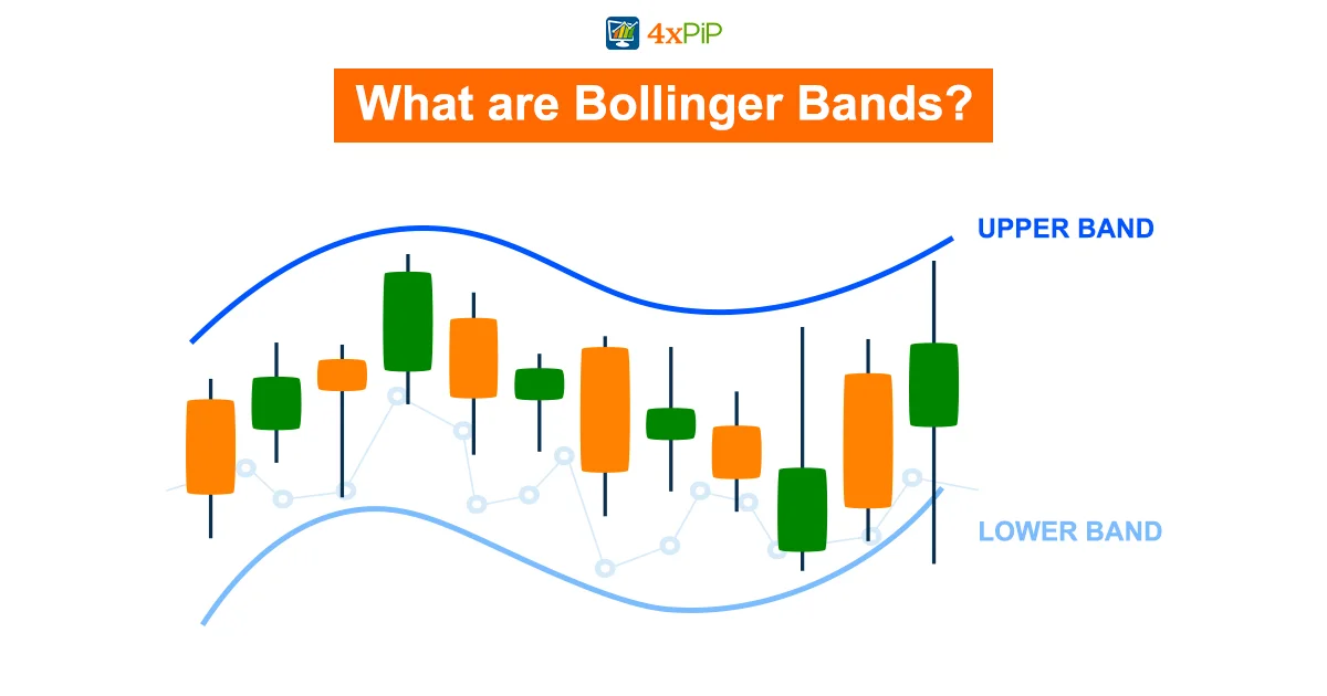 Bollinger Bands Strategy and Trading Formula