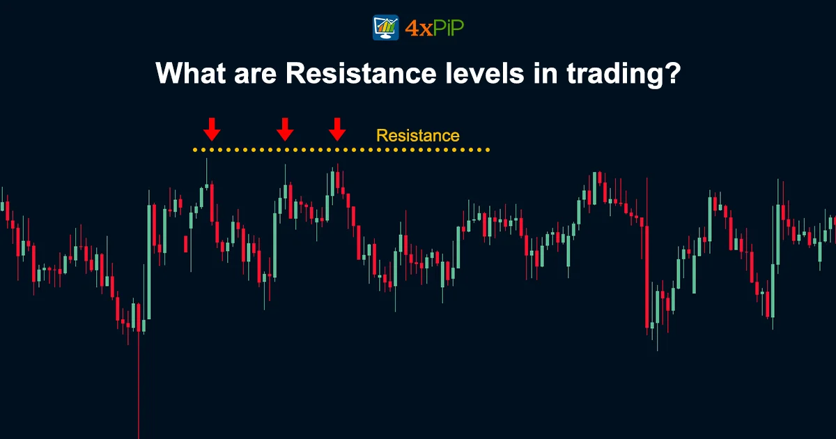 mastering-support-and-resistance