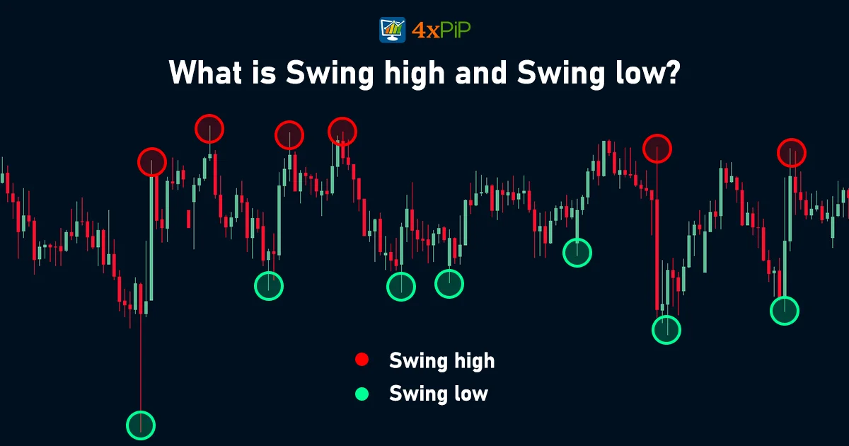 a-comprehensive-guide-to-swing-highs-and-lows-for-traders