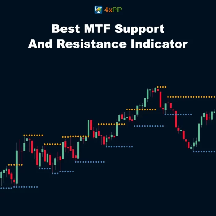 best-mtf-support-and-resistance-indicator-mt4-download-free