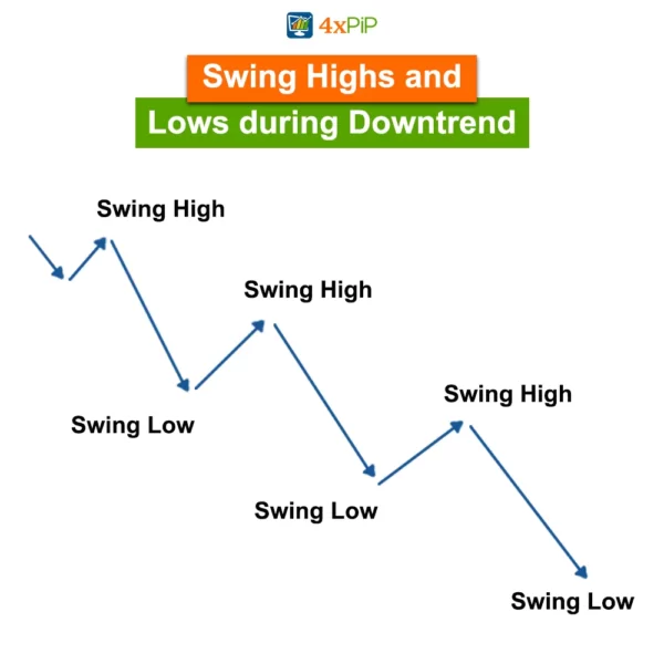 accurate-swing-high-low-indicator-for-metatrader-4-free-download
