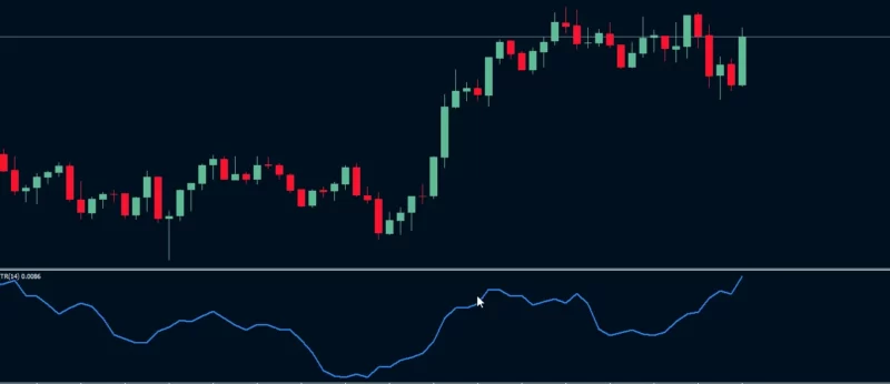 nonsense forex algorithm nnfx