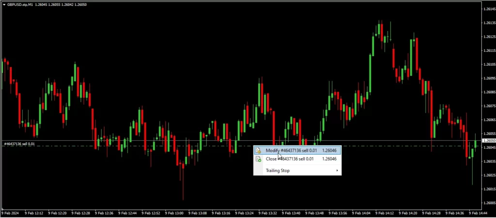 How to start and end trades on mt4