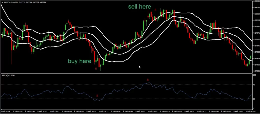 trading-potential-rsi-with-bollinger-bands