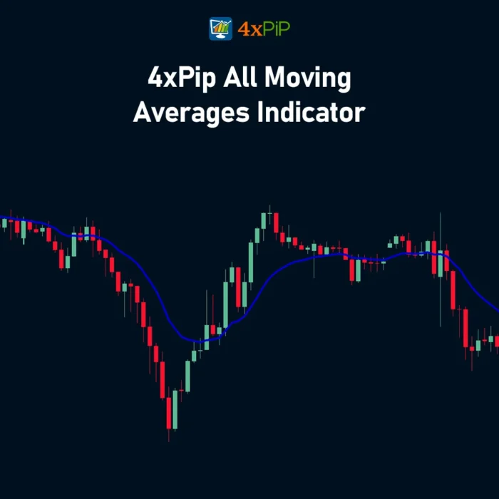 all-moving-averages-indicator-for-metatrader-5-download-free