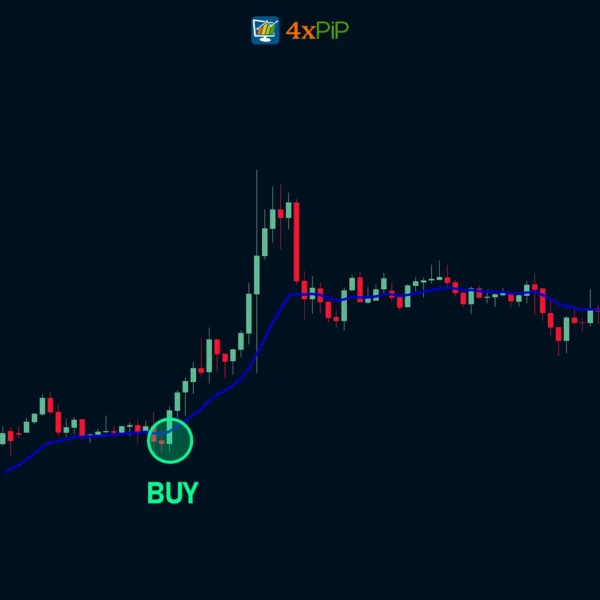 all-moving-averages-indicator-for-metatrader-5-download-free