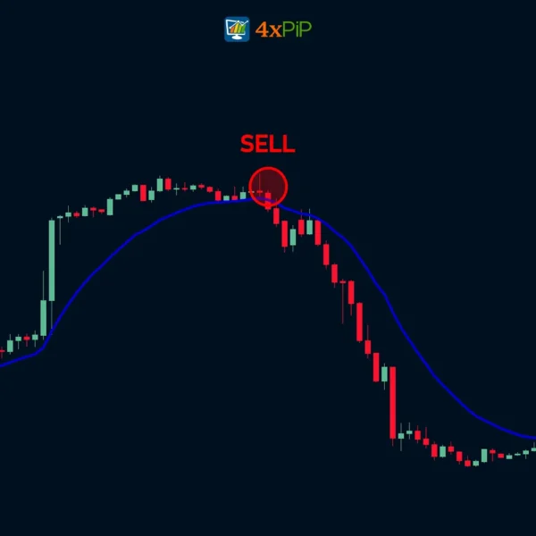 all-moving-averages-indicator-for-metatrader-5-download-free