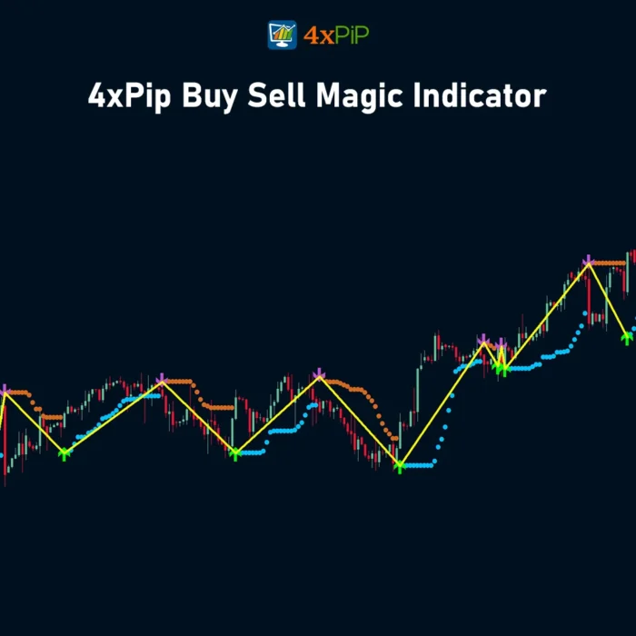 buy-sell-magic-indicator-for-metatrader-4