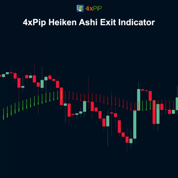 4xpip-heiken-ashi-exit-indicator-mt4
