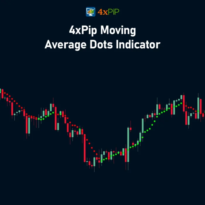 moving-average-dot-indicator-for-metatrader-4-download-now!