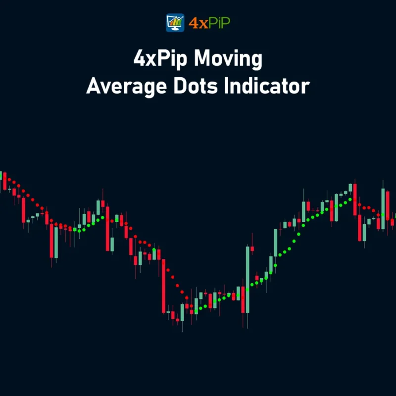 moving-average-dot-indicator-for-metatrader-4-download-now!