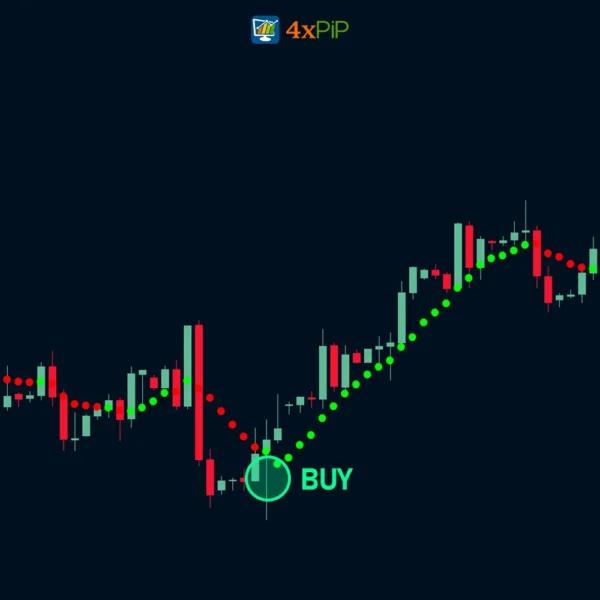 moving-average-dot-indicator-for-metatrader-4-download-now!
