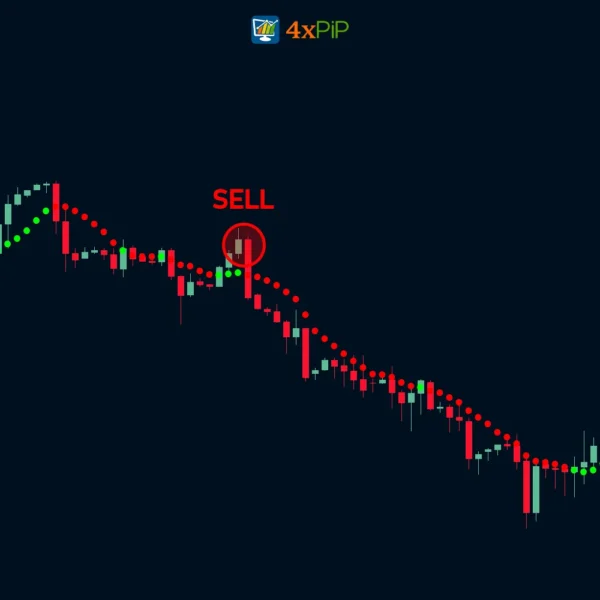 moving-average-dot-indicator-for-metatrader-4-download-now!