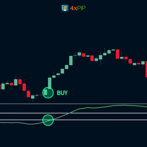 relative-volatility-index-indicator-for-metatrader-4
