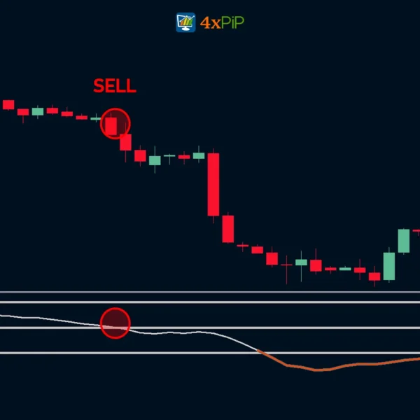 relative-volatility-index-indicator-for-metatrader-4