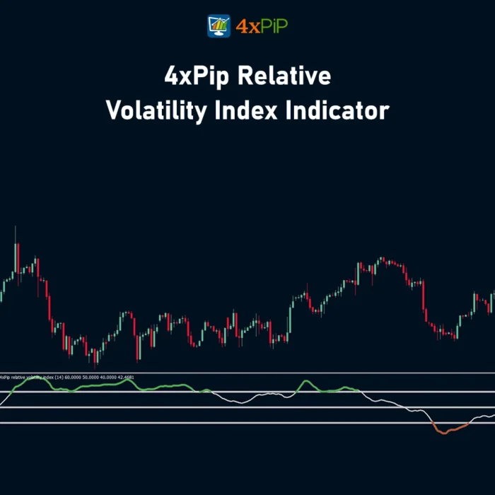 relative-volatility-index-indicator-for-metatrader-4