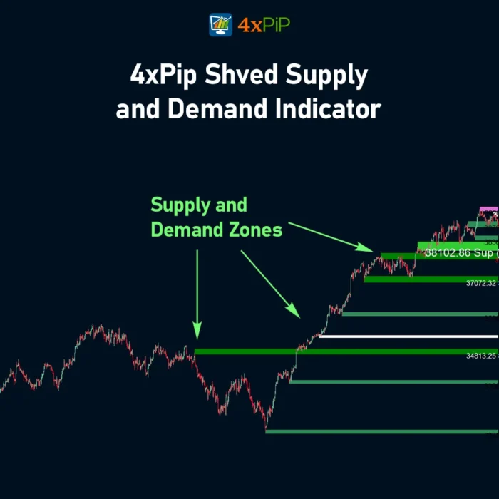 shved-supply-&-demand-indicator-for-mt4 -download-free