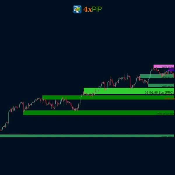 shved-supply-&-demand-indicator-for-mt4 -download-free