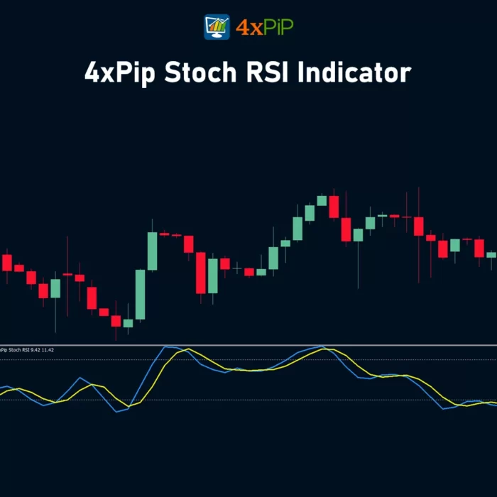 stoch-rsi-indicator-for-mt4-(stochastic-rsi)-download-free
