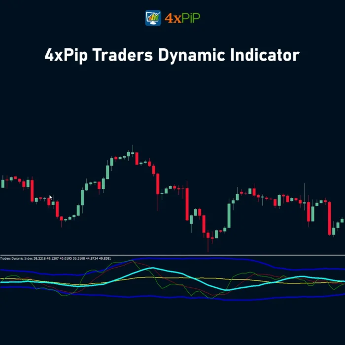 traders-dynamic-index-indicator-for-metatrader-4